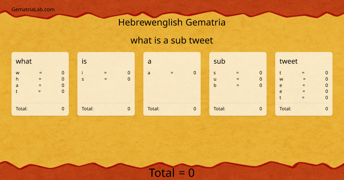 what is a sub tweet in hebrewenglish Gematria
